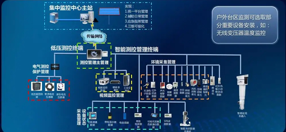 新品上市！智能化直流屏柜